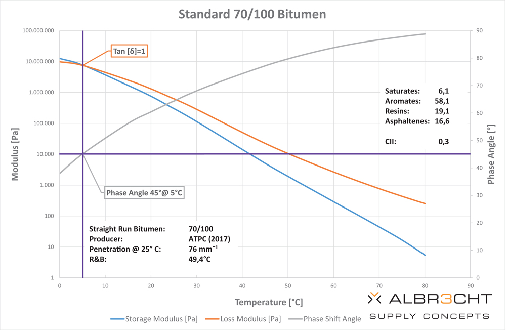 Albrecht graph1