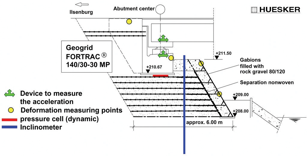 geogrid diagram