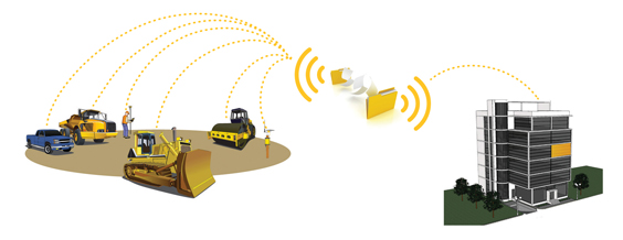 Trimble Connected Site 