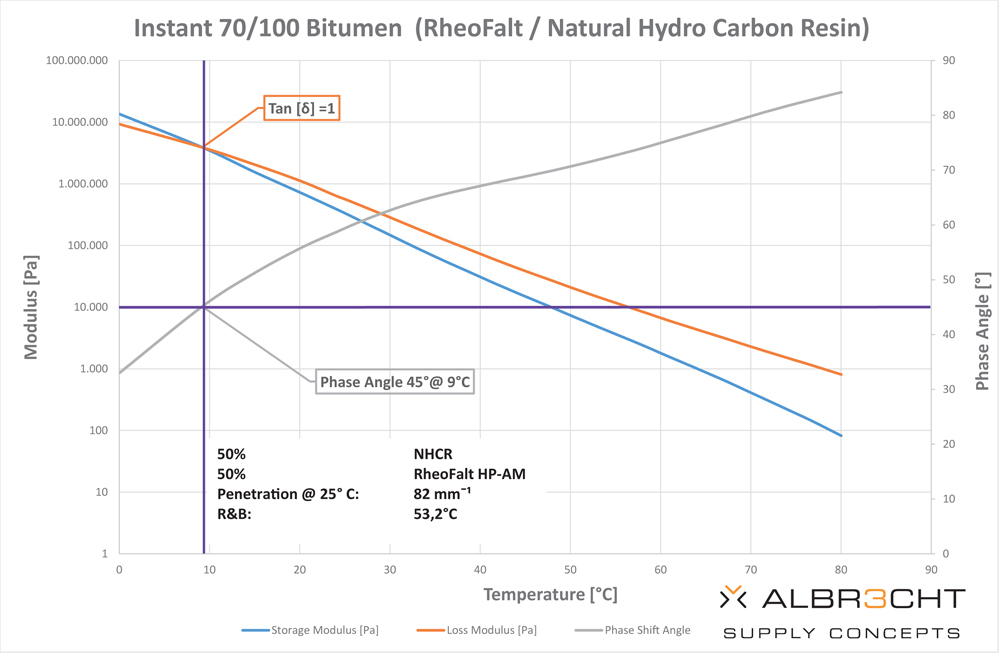 Albrecht graph2