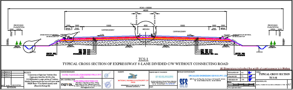 TCS graph