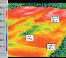 Analysing mat temperature 