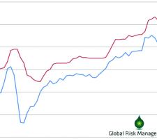 graph between HFO and bitumen