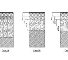 road profiles of a standard road 