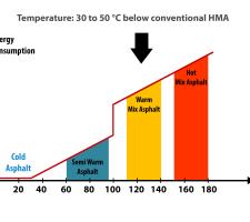 Energy consumption varies