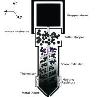 Extruder for 3D printing bitumen.jpg