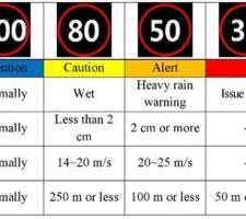 variable speed limits.jpg