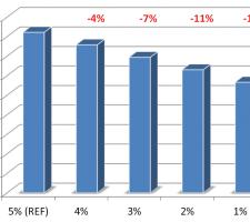 Graph on energy saving