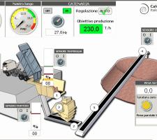 Ma-estro’s Q-Control plant automation avatar