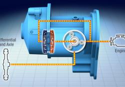 Dana’s VariGlide transmission technology 