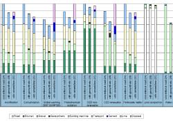 Environmental impacts of the life cycle 