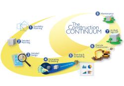 Trimble’s smart site solution