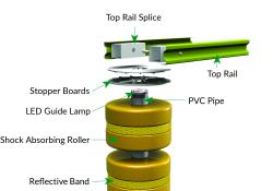 vehicle directional energy is transferred