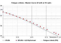 Sylvaroad chart 1.jpg