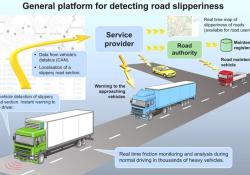 Black ice detection