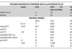 Iterchimica table.JPG