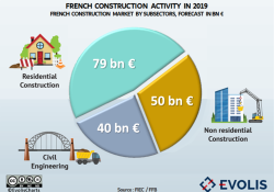 OCT-FRANCE-ConstructionSector-EUROnews.png