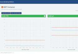 Efficient water quality monitoring can be achieved using the new system from Siltbuster