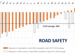 Road Safety graph