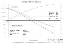 Albrecht graph1