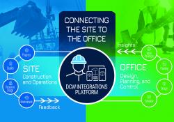 How DCW’s new Integrated Highway Workflow integrates OpenRoads Designer, SYNCHRO 4D, MAGNET, and Sitelink3D to connect the site to the office in one seamless cycle