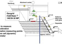 geogrid diagram