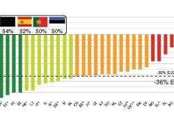 Percentage change in road deaths 