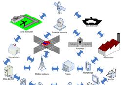 Internet of things diagram