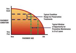 Importance of timing for preventative maintenance