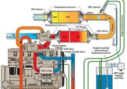 John Deere Tier 4 Final/Stage IV