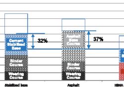 HiMA Cost comparison for OUTLINE