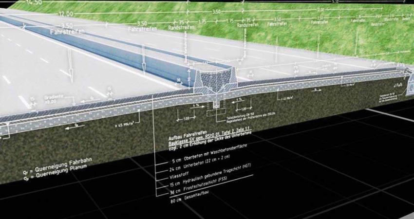 new road structure, key route between Ulm and Augsburg