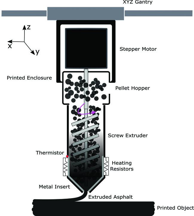 Extruder for 3D printing bitumen.jpg