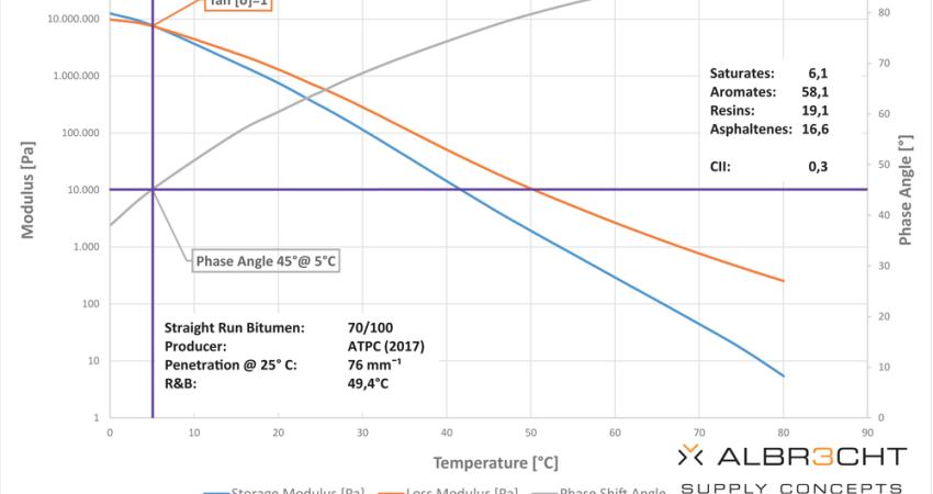 Albrecht graph1