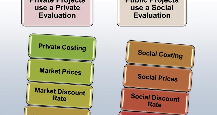 Type of data and evaluation for public and private projects