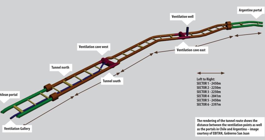 Chile and Argentina tunnel project 