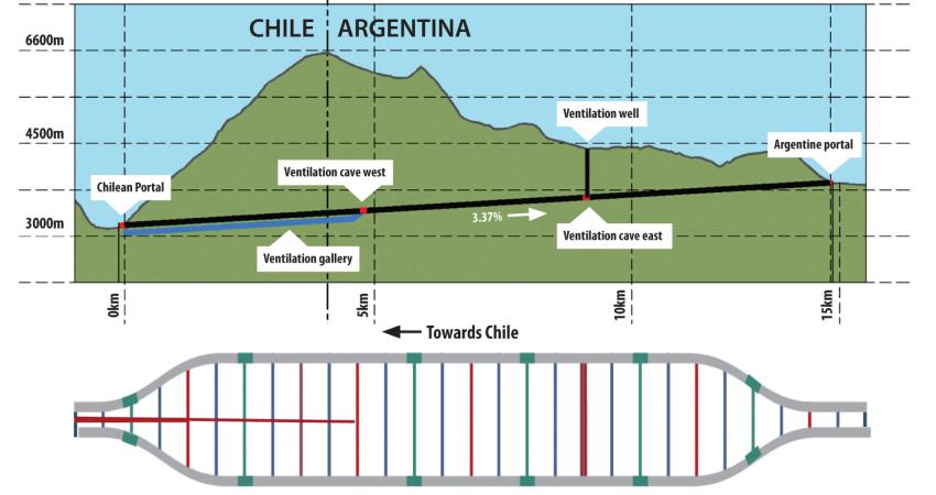 Chile and Argentina tunnel project 