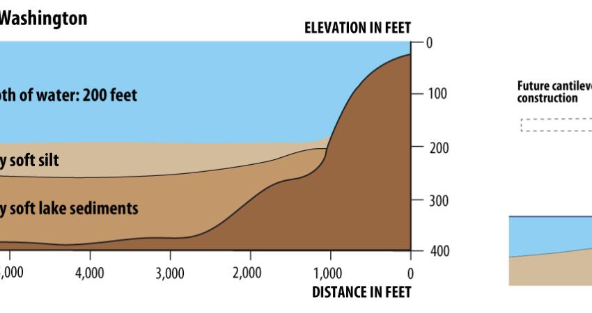 General geological conditions of Lake Washington