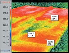 Analysing mat temperature 