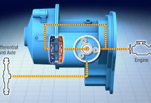 Dana’s VariGlide transmission technology 