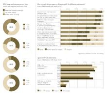 building information modelling (BIM) charts