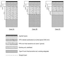 road profiles of a standard road