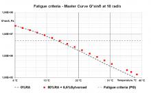 Sylvaroad chart 1.jpg