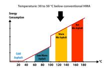 Energy consumption varies