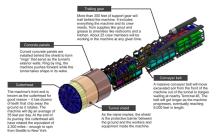 The business end of tunnelling (photo WSDoT).jpg