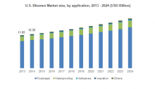 RST Aug 2018 - Bitumen Market.png