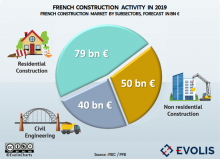 OCT-FRANCE-ConstructionSector-EUROnews.png