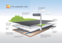 The Adaptable Road