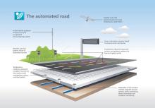 The Automated Road