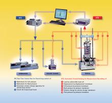 Flow Diagram